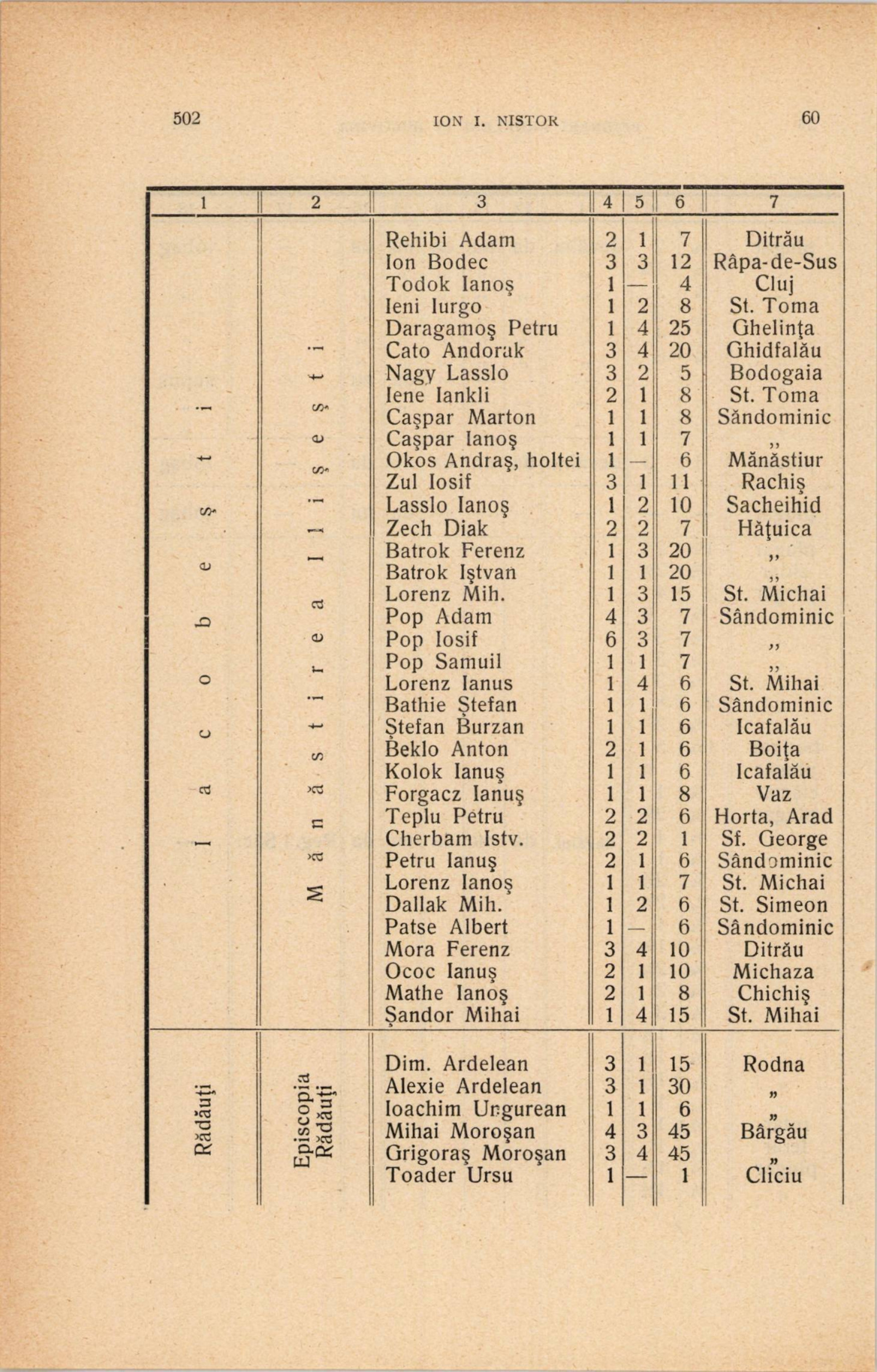 codrulcosminului 1925 1926 1680550667 pages542 542