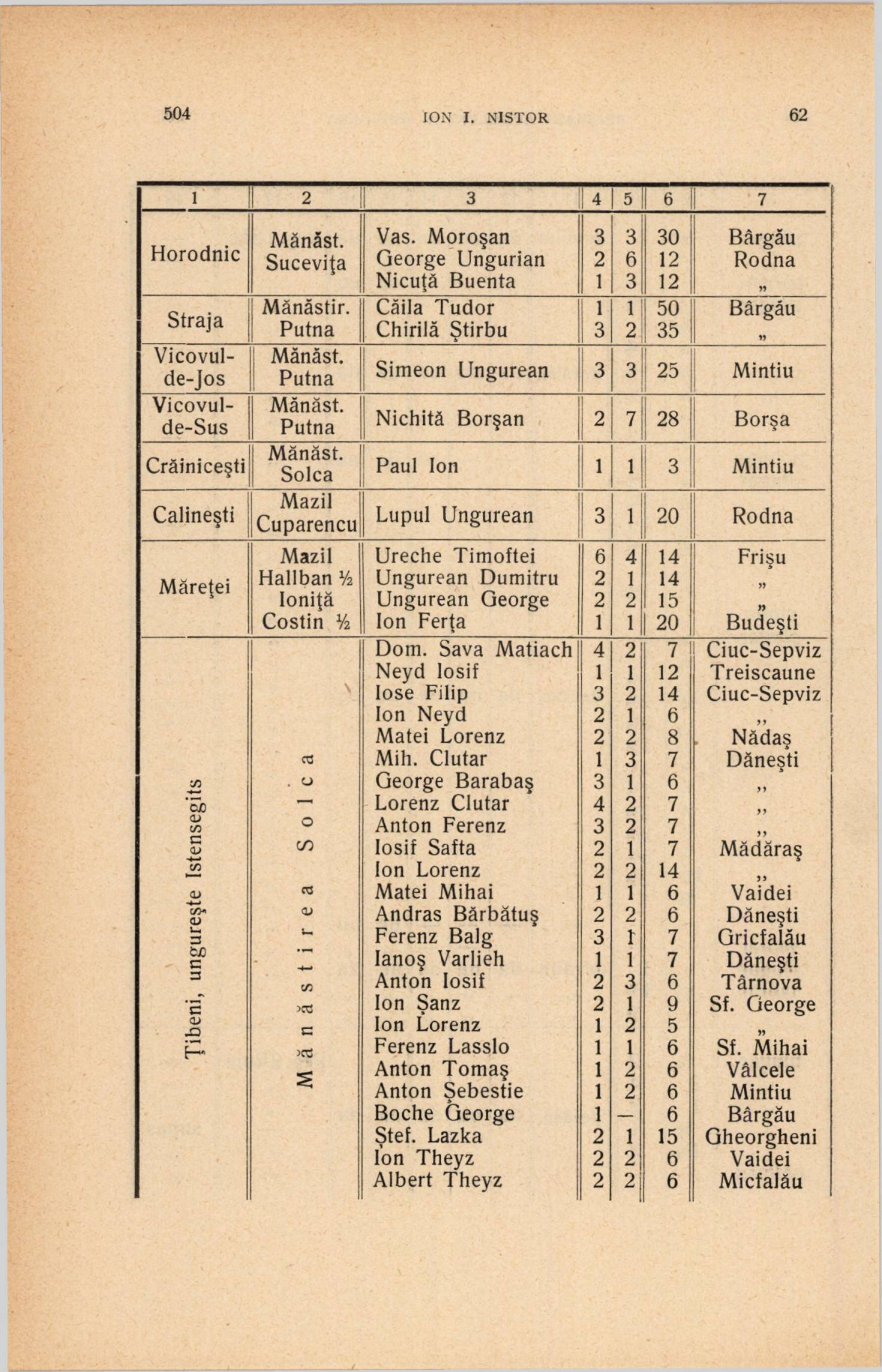 codrulcosminului 1925 1926 1680550667 pages544 544